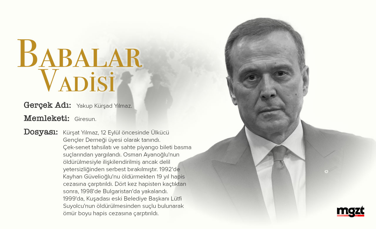 Yakup Kürşad Yılmaz Kimdir?