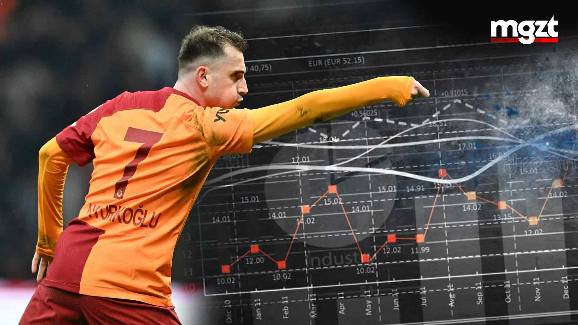 Kerem Aktürkoğlu'nun Kariyer İstatistikleri